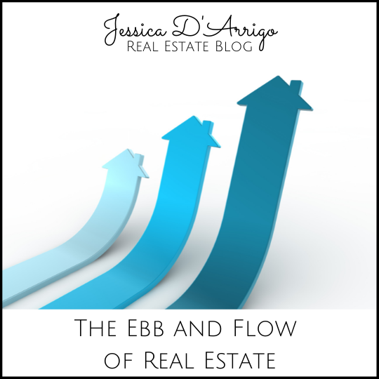 The-Ebb-and-Flow-of-Real-Estate-Real-Estate-Blog